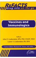 Rx Facts: Vaccines and Immunologics