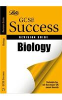 Biology