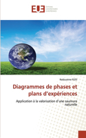 Diagrammes de phases et plans d'expériences