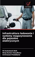 Infrastruktura ladowania i systemy magazynowania dla pojazdów elektrycznych