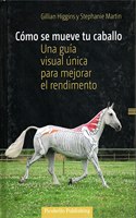 Como se mueve tu caballo