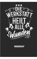DIE WERKSTATT HEILT ALLE WUNDEN - Mindmap