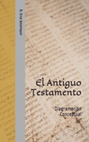 Antiguo Testamento