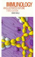 Immunology