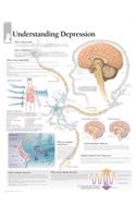 Understanding Depression Paper Poster