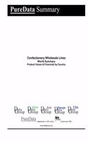 Confectionery Wholesale Lines World Summary