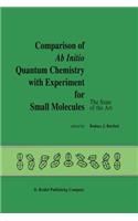 Comparison of AB Initio Quantum Chemistry with Experiment for Small Molecules