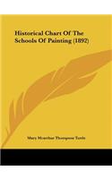 Historical Chart of the Schools of Painting (1892)