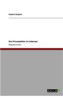 Privatsphäre im Internet