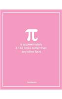 Pi Mathematicians Funny Lined Notebook. Notes & Exercise Book (Pink)