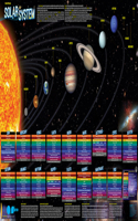 Solar System Poster - Laminated (24 X 36)
