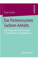 Das Parteiensystem Sachsen-Anhalts