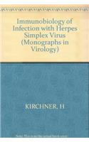 Immunobiology of Infection with Herpes simplex Virus