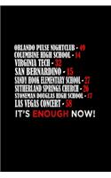 It's enough now