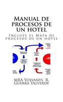 Manual de procesos de un hotel