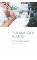 Intensive Care Nursing