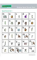 Read Write Inc. Phonics: Desktop Speed Sounds Chart (Pack of 10)
