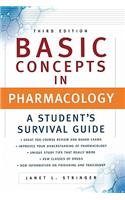Basic Concepts in Pharmacology