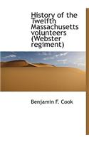 History of the Twelfth Massachusetts Volunteers (Webster Regiment)