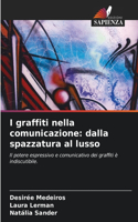 I graffiti nella comunicazione: dalla spazzatura al lusso