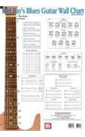 Blues Guitar Wall Chart