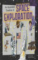 Illustrated Timeline of Space Exploration