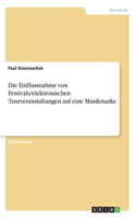 Einflussnahme von Festivals/elektronischen Tanzveranstaltungen auf eine Musikmarke