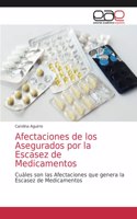 Afectaciones de los Asegurados por la Escasez de Medicamentos