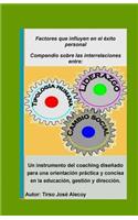 Compendio sobre las interrelaciones entre tipologia humana, liderazgo y cambio social