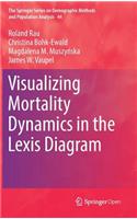 Visualizing Mortality Dynamics in the Lexis Diagram