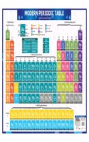 Modern Periodic Table Chart English Language Premium Quality For Chemistry Students & Teachers