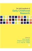Sage Handbook of Early Childhood Research