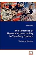 Dynamics of Electoral Accountability in Two-Party Systems