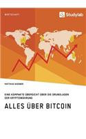 Alles über Bitcoin. Eine kompakte Übersicht über die Grundlagen der Kryptowährung