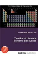Timeline of Chemical Elements Discoveries