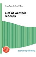 List of Weather Records