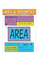 Area and Perimeter Chart