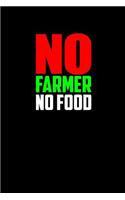 No Farmer No Food