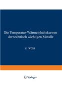 Die Temperatur-Wärmeinhaltskurven Der Technisch Wichtigen Metalle