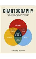 Chartography: The Weird and Wonderful World of Infographics