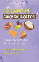 Ciclado de Carbohidratos