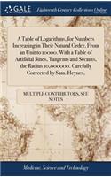 A Table of Logarithms, for Numbers Increasing in Their Natural Order, from an Unit to 10000. with a Table of Artificial Sines, Tangents and Secants, the Radius 10,000000. Carefully Corrected by Sam. Heynes,