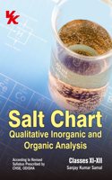 Salt Chart Qualitative Inorganic and Organic Analysis for Class 11 and 12 CHSE Board Odisha University 2023-2024 Examination