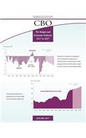 Budget and Economic Outlook 2017 to 2027