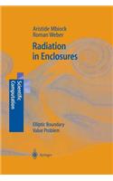 Radiation in Enclosures