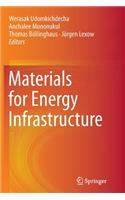Materials for Energy Infrastructure