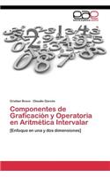 Componentes de Graficación y Operatoria en Aritmética Intervalar