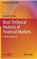 Basic Technical Analysis of Financial Markets