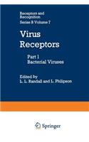 Virus Receptors