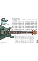 Left-Handed Guitar Wall Chart